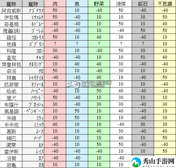 依露娜战纪小岛宠物喂养全攻略：如何快速掌握游戏中的复杂机制