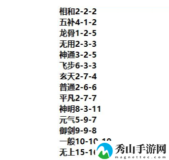 《一念逍遥》五补方药方介绍
