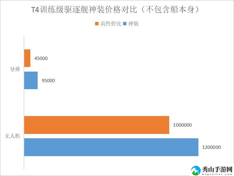 eve无烬星河新手买什么船 EVE星战前夜无烬星河新手舰船推荐