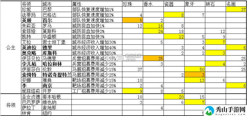 欧陆战争5帝国招募奖励一览：实用技巧全方位介绍
