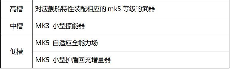 eve无烬星河新手买什么船 EVE星战前夜无烬星河新手舰船推荐
