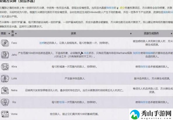 星际战甲安魂方尖碑刷法攻略