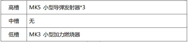 eve无烬星河新手买什么船 EVE星战前夜无烬星河新手舰船推荐
